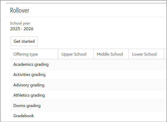 Gradebook rollover